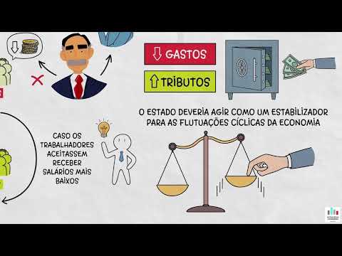 Vídeo: A Teoria Geral do Emprego, Juros e Moeda por John Maynard Keynes: Resumo