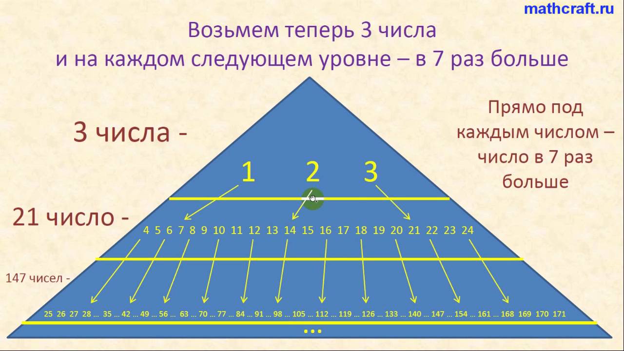 Согласно правилу пирамиды чисел. Числовая пирамида. Геометрическая прогрессия пирамида. Пирамида цифр. Пирамидальные числа.