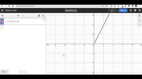 Restricting the Range of a Function using Desmos Tutorial Video