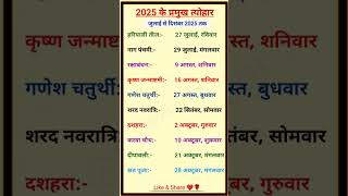 Kab hai? All Festivals Explained