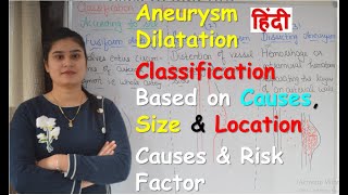 Aneurysm Dilatation in Hindi | Classification Based on Cause, Size & Location | Causes & Risk Factor