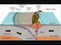 Divergent Boundaries and Hotspots in Earth's Geology