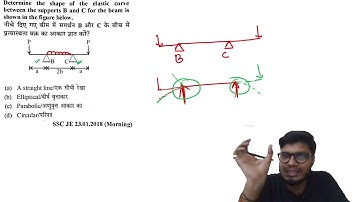 UPRVUNL-JE || Mechanical Engineering || Mini Mock-6 || (Tech+Non tech) || By Anubhav Sir