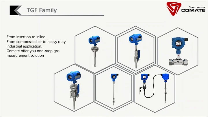 Comate TGF thermal gas flow meter introduction