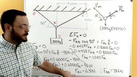 Statics - 2D equilibrium - particle problems - example
