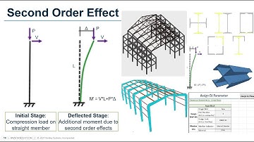 Implementation of IS800:2007 code in STAAD - Part 3: Interaction, Deflection & Seismic || Section 12