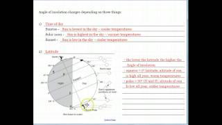 angle of insolation