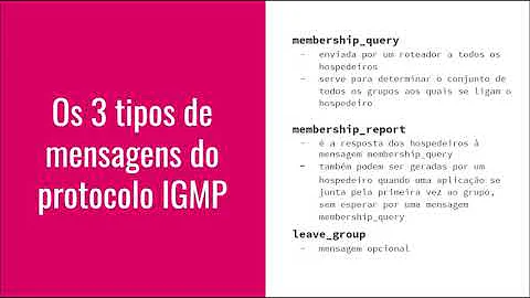Qual a função do protocolo IGMP em aplicações em Multicast?