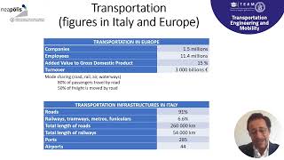 Master's degree: Transportation Engineering Mobility (eng)