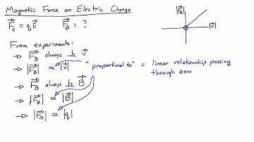 E&M Course 7-3: Magnetic Force on an Electric Charge