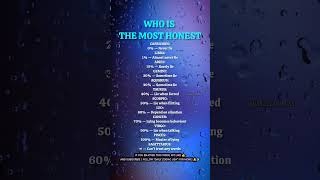 Who Is The Most Honest Zodiac Sign? 👀 Zodiac Honesty Ranking #shorts
