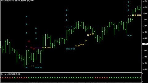 Velocity Market Forex Scalping Strategy - How To Trade Using Forex Strategies