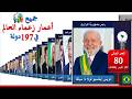 جميع أعمار قادة ورؤساء العالم من أكبر إلي أصغر رئيس بالترتيب عمر الرؤساء زعماء العالم 2026