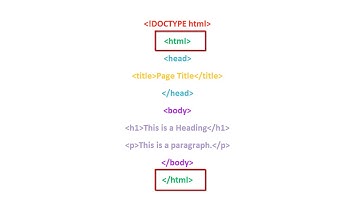 تعلم لغة html - تصميم ويب الدرس الاول #1