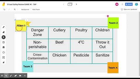 5 Food Safety GAME - Google Jamboard