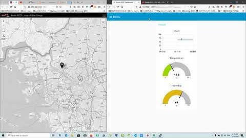 Temperature and Humidity sensor using Node-RED (IOT Ideas)