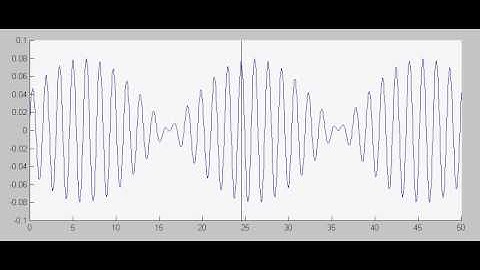 Animation showing difference between  wave and group velocity