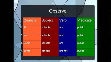 Propositions Components - Logic & Reasoning Workshop