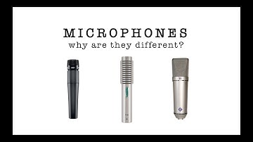 Different Types of Microphones