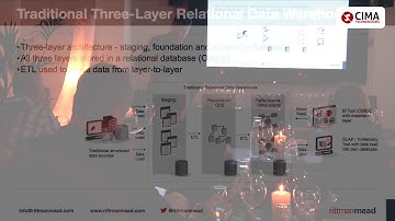 From lots of reports to Massive Data Analysis