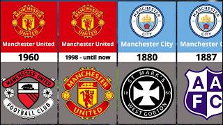 EVOLUTION OF EUROPEAN FOOTBALL CLUB LOGO