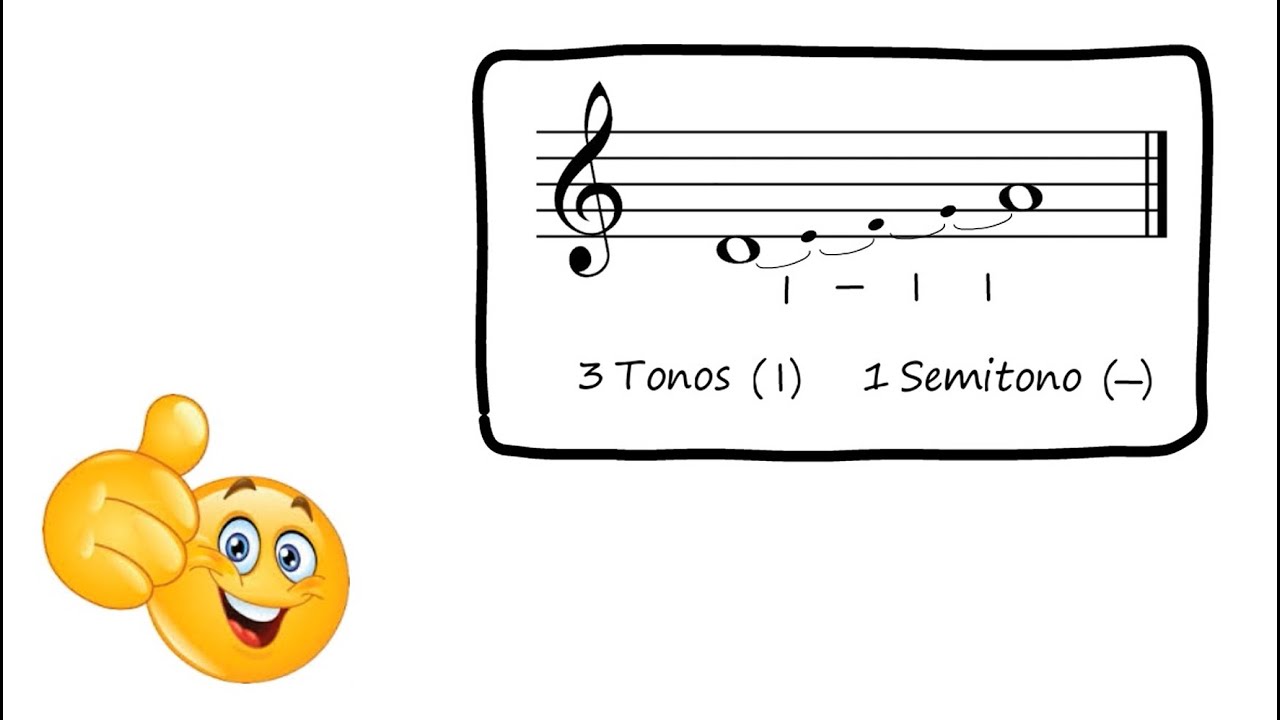 Cómo contar tonos y semitonos YouTube Cómo contar tonos y semitonos YouTube
