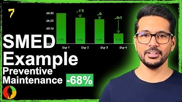 SMED Example: Optimizing Preventive Maintenance 4/5 (Part 7 of 7) #LeanCommandos