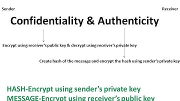 CISA Exam-Last Minute Revision- Asymmetric Encryption Domain 5   Copy