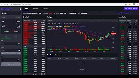 How to Trade with a DEX and Beat High Gas Prices on Ethereum Using Loopring