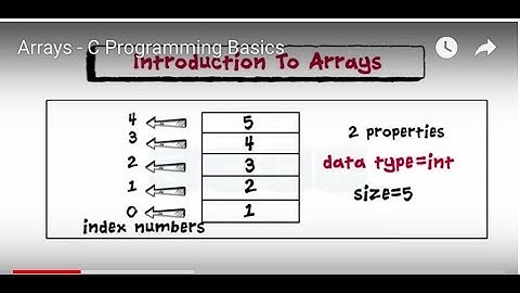 Introduction To Arrays - C Programming - Derived Data Structures- 1,  2 Or Multi Dimensional Arrays