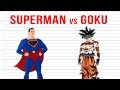 Superman vs Goku (False Arguments)