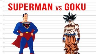 Superman vs Goku (False Arguments)