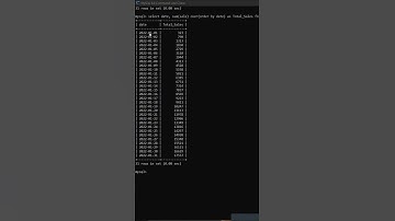 27. SQL Interview Problem for Data Science | Running sum without Window Function