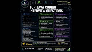 🚀 Top Java String Coding Interview Questions Every Developer Must Know | Java Interview Preparation