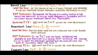 Gas Laws Answers