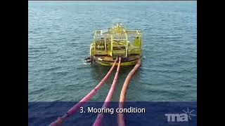 059 Tanker Cargo Loading – Essential Checks During Loading Operations | Maritime Training (059)