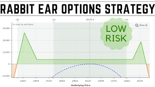 Rabbit Ear Options Strategy | Option Hedging | Monthly Income Strategy | Derive Trading