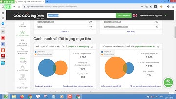 Phân Tích Đối Thủ Bằng Big Data Coccoc - Quảng Cáo Coccoc