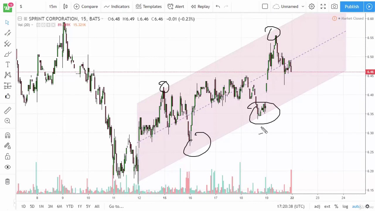 how to reverse chart in forex tradingview