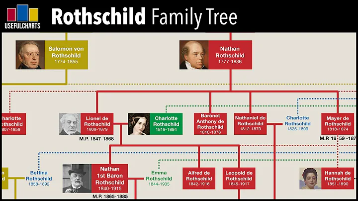 Rothschild Family Tree - DayDayNews