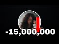 Rihanna Losing TONS of Subscribers TIMELAPSE!