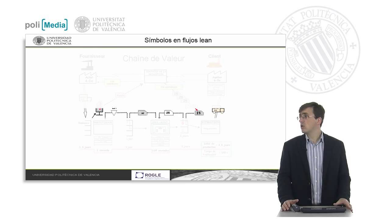 VSM. Flujo de información