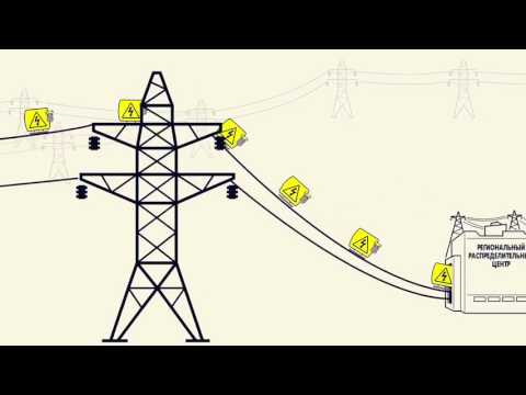 Что нужно знать об электроэнергетике
