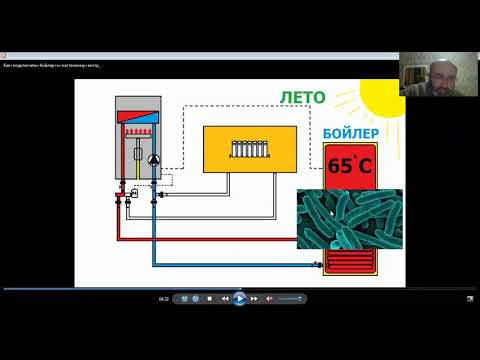 ყველაფერი ბოილერის ქვაბთან მიერთების შესახებ