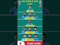 Shubman Gill as Captain? 🏆 Team India Squad Prediction for ODI World Cup 2027