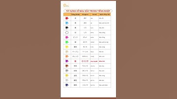 TỪ VỰNG VỀ MÀU SẮC TRONG TIẾNG NHẬT