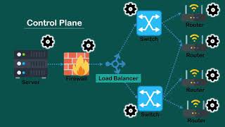 Best of both worlds with SDN for 5G