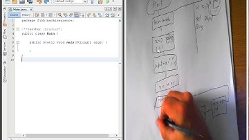 FlowChart To JAVA   Fibbonacci Sequence
