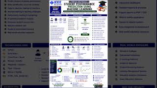 Full Student Performance Prediction Using Machine Learning Update