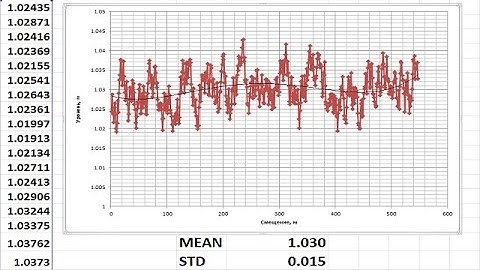 Статистическая обработка данных в СПАД-архиве SCADA TRACE MODE